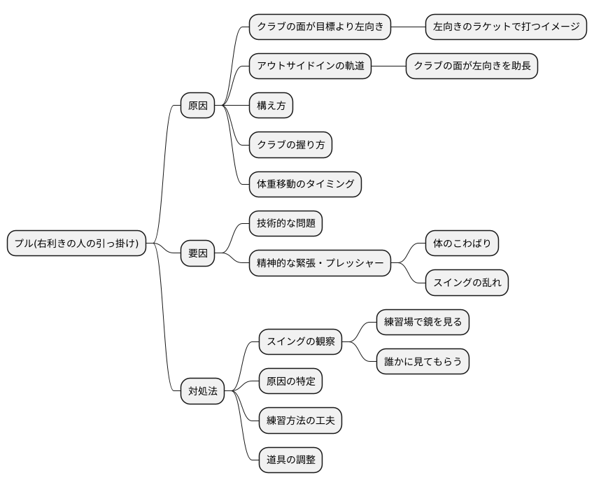 引っ掛けの正体