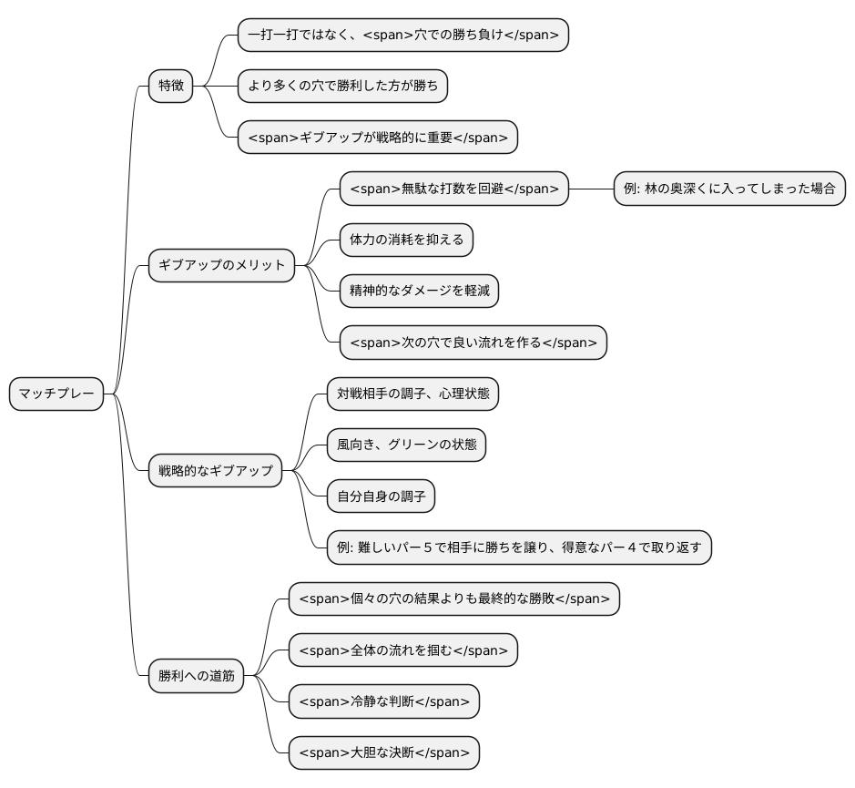 マッチプレーでの戦略