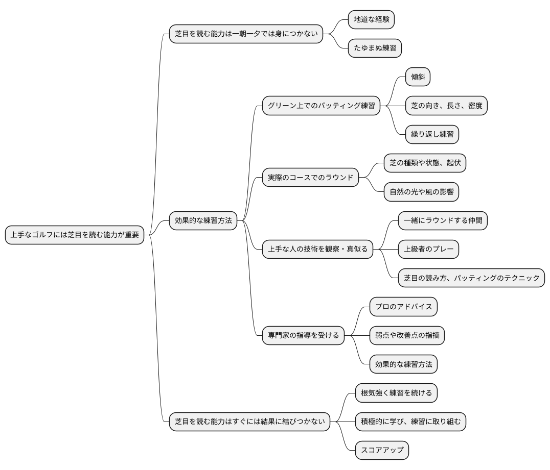 練習の重要性