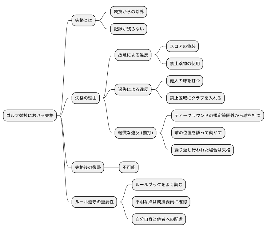 失格とは