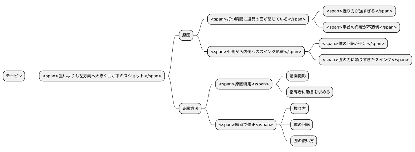 チーピンの発生原因