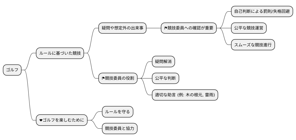 競技委員への確認