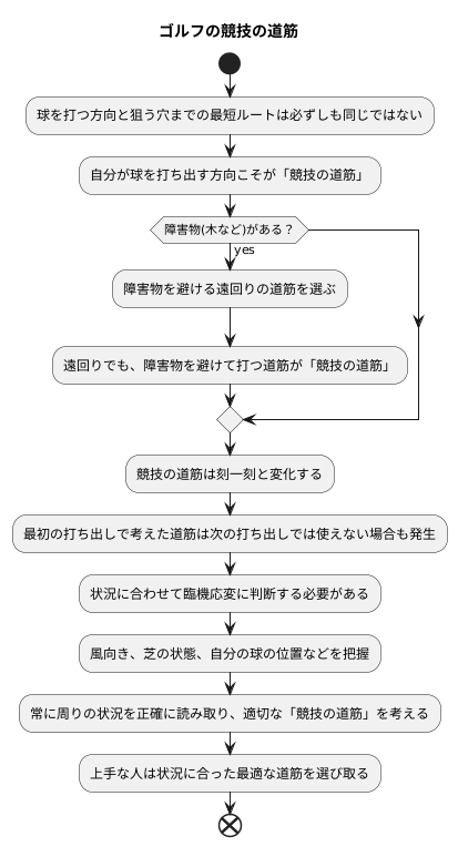 プレーの線に関するよくある誤解