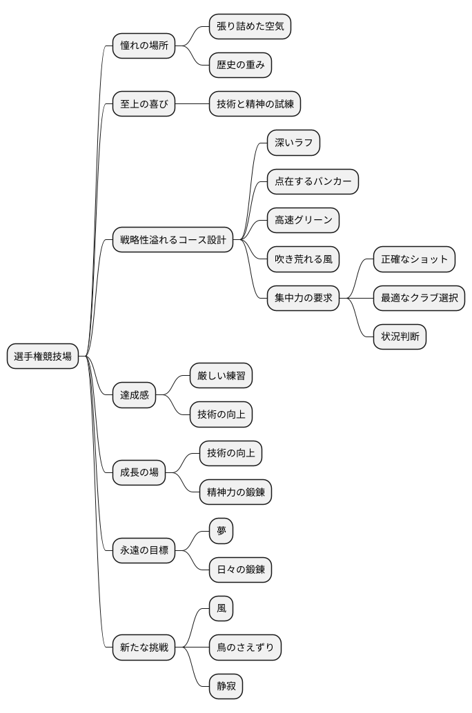 挑戦への誘い