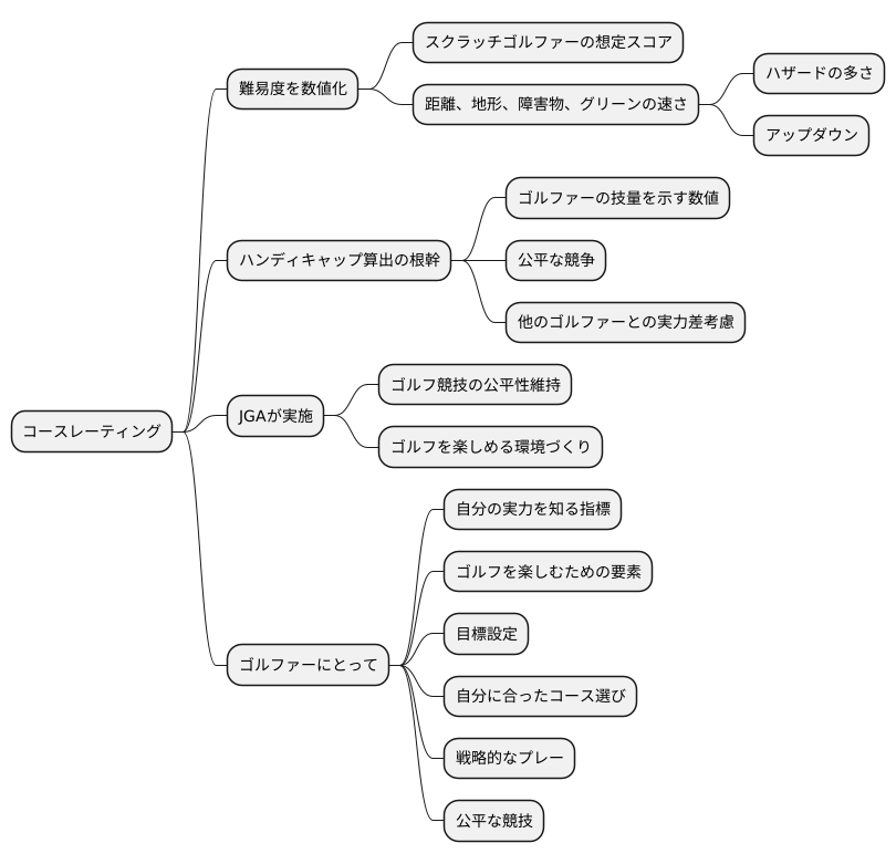 コースレーティング