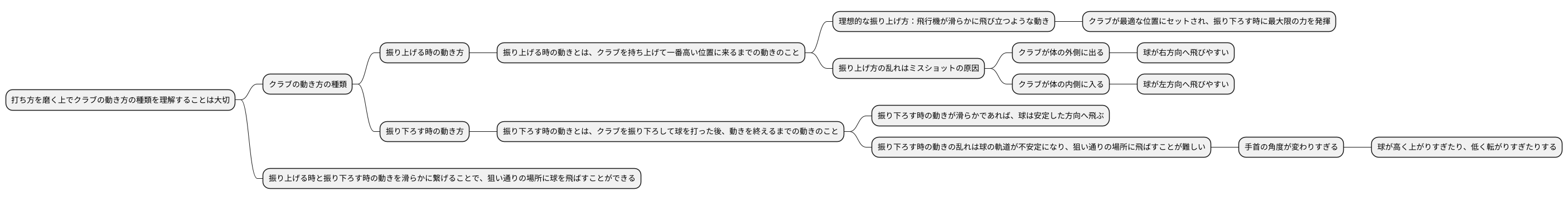 プレーンの種類