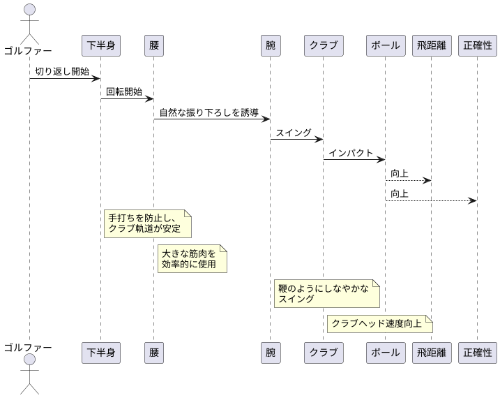 下半身主導の重要性