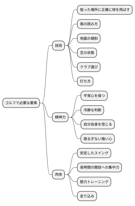 技術と精神力の鍛錬