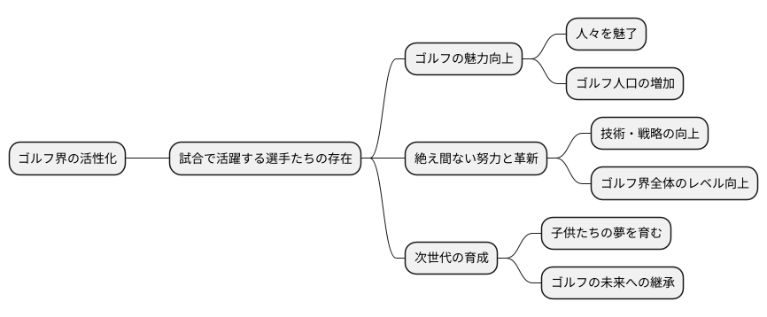 ゴルフ界の発展