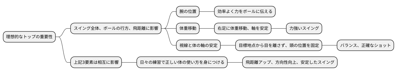 まとめ