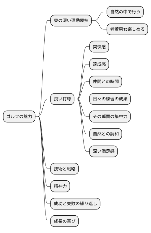 はじめに