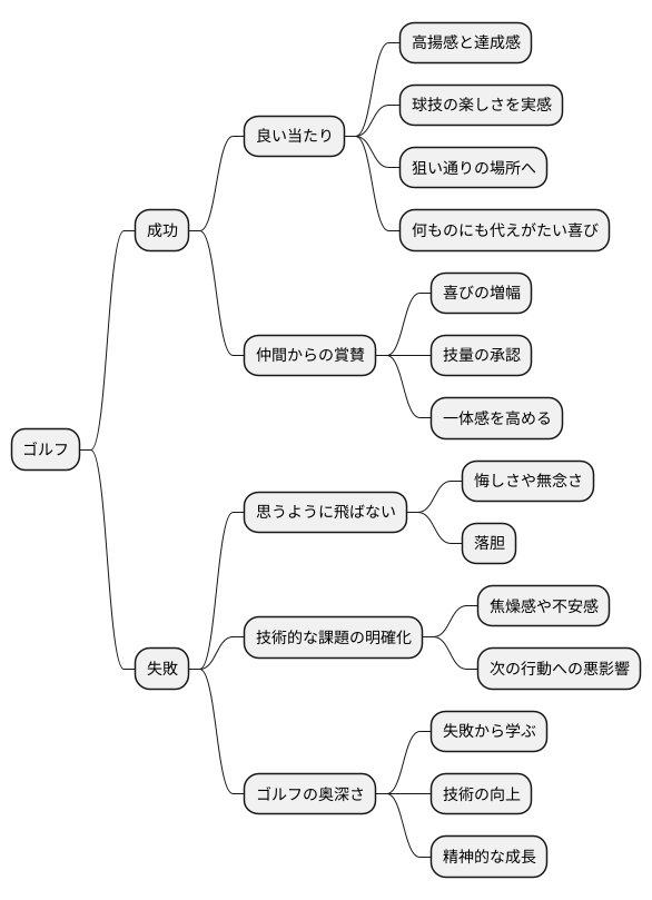 プレーヤーの心理