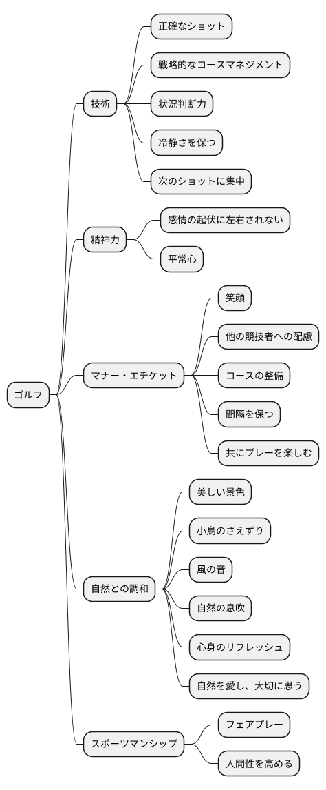 ゴルフの本質