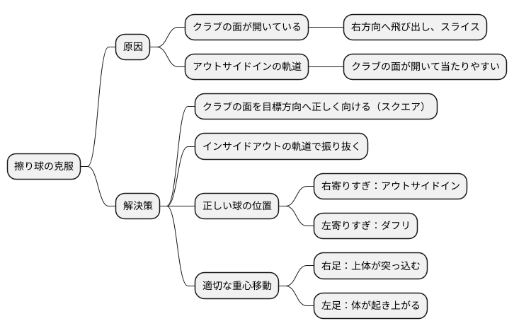 つかまりと擦り球の関係