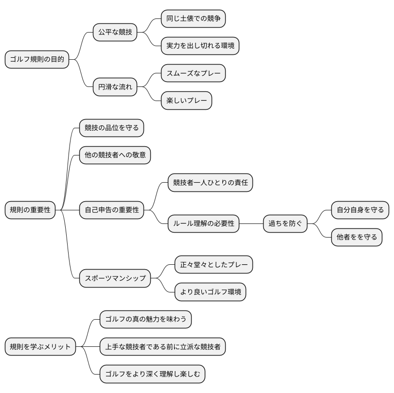 規則の目的