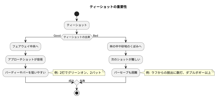 最初の打球