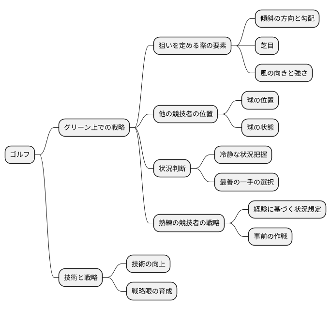 戦略の重要性