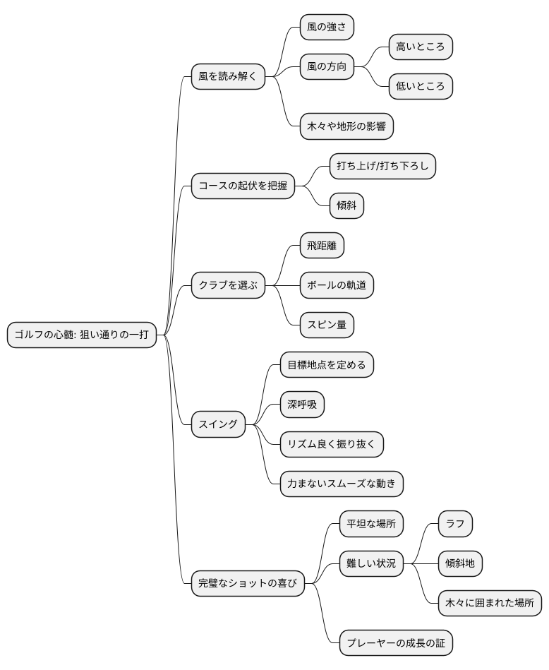 狙い通りの一打