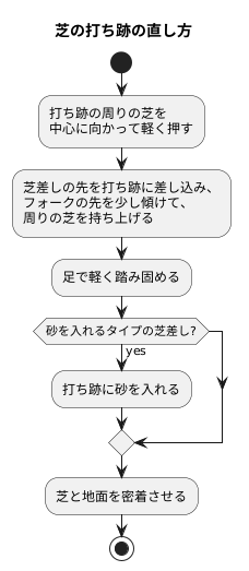 道具について