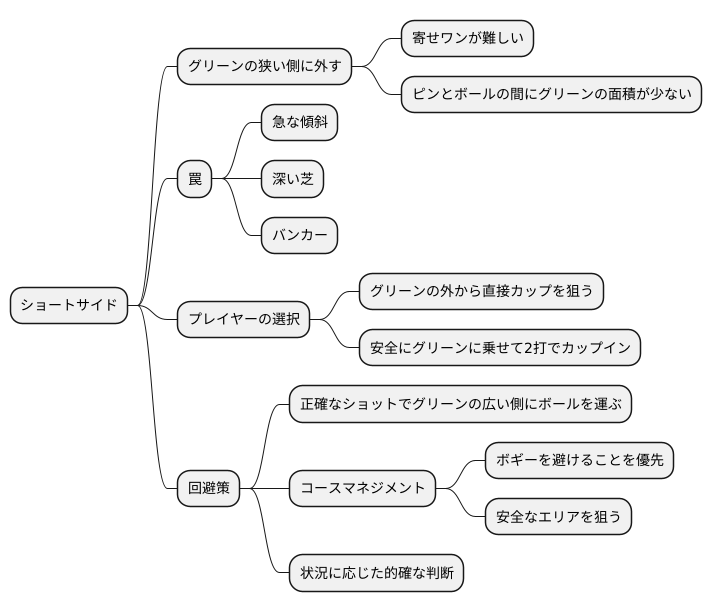 ショートサイドの罠