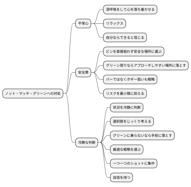 心の準備