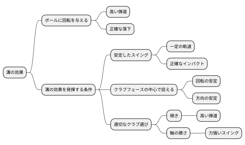 溝と技術の関係