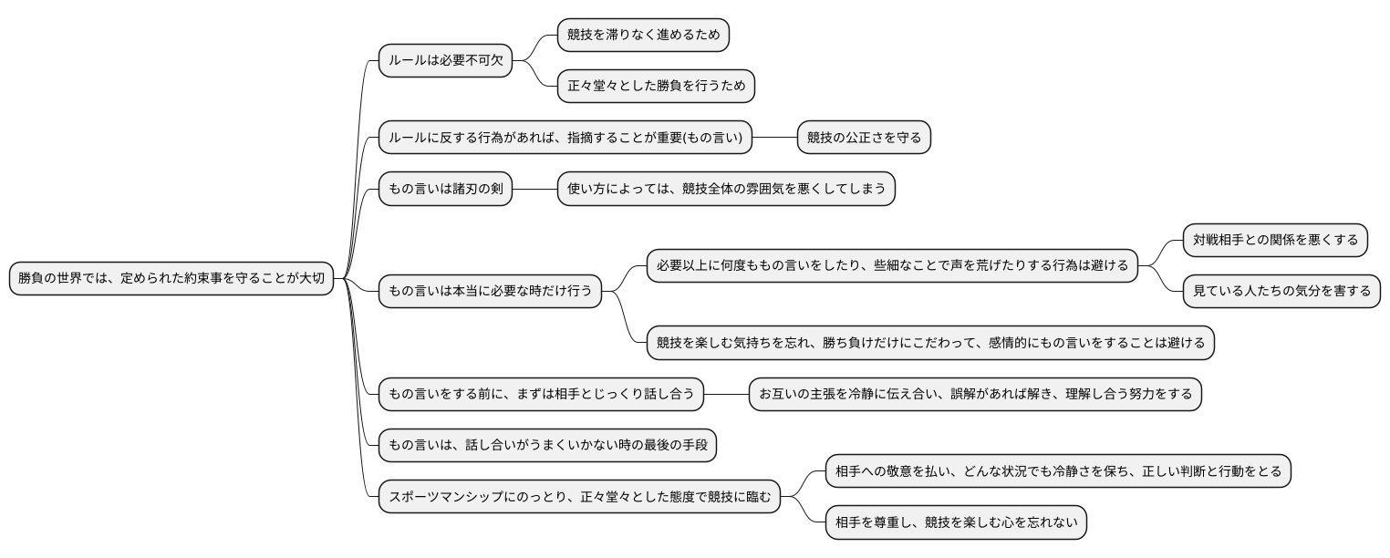 クレームと競技精神