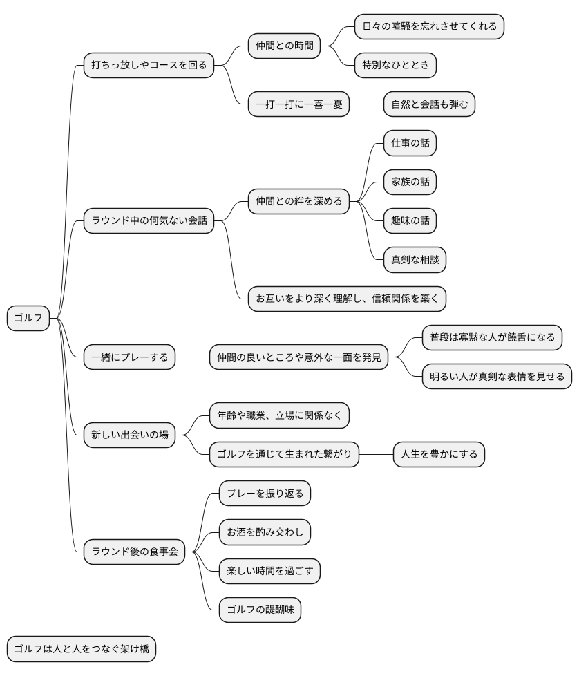 仲間との時間