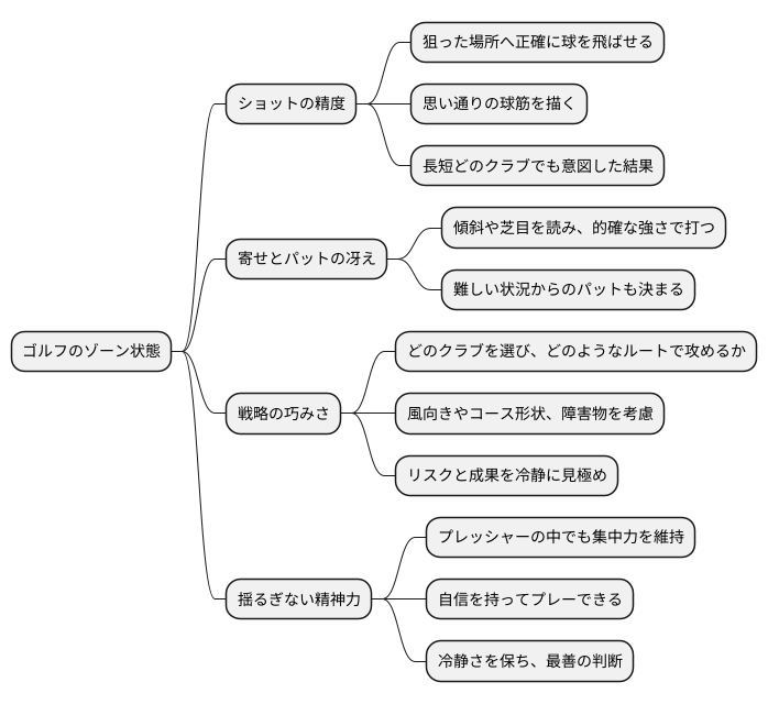 絶好調のとき