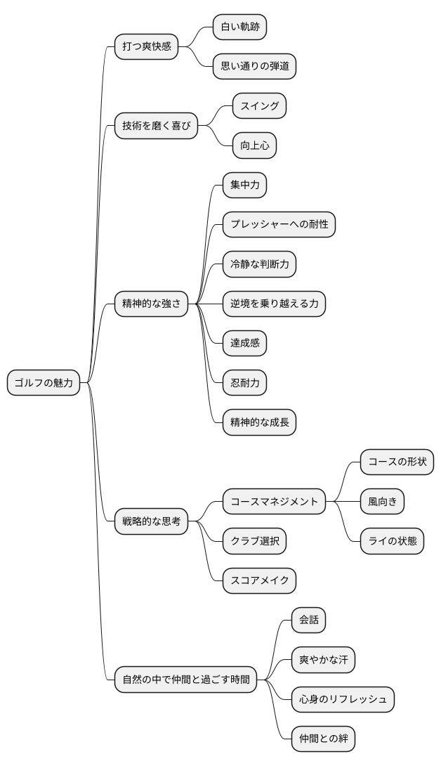 ゴルフの魅力