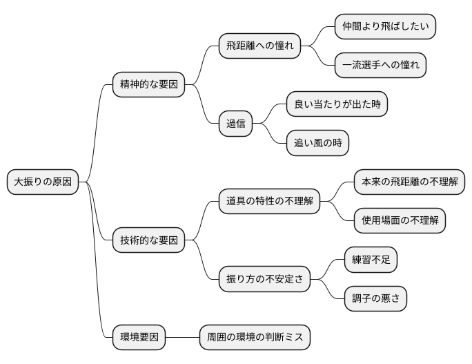 なぜ起こるのか