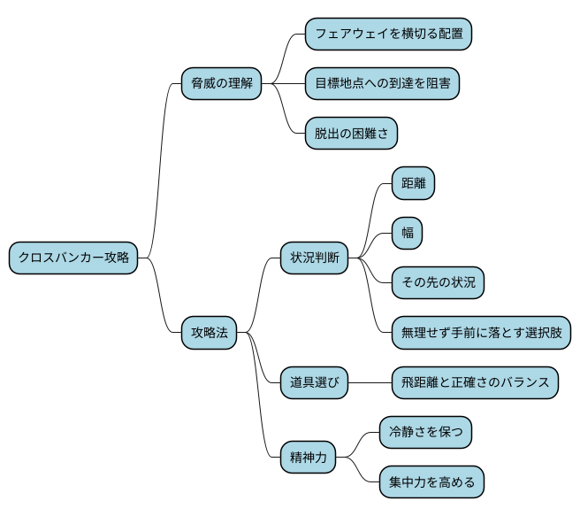 はじめに