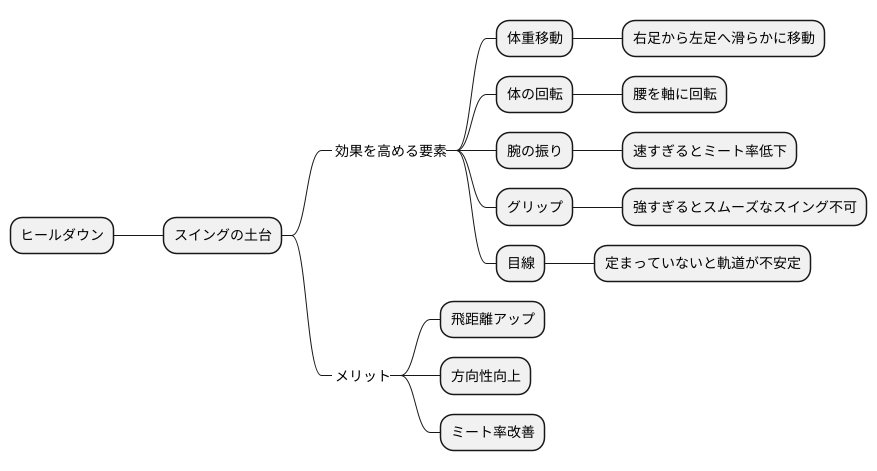 他の技術との組み合わせ