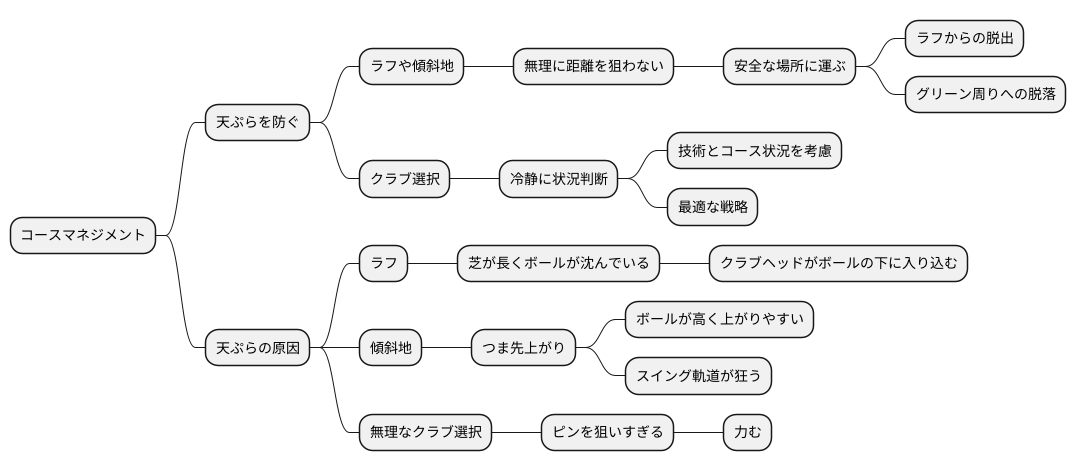 コースマネジメント