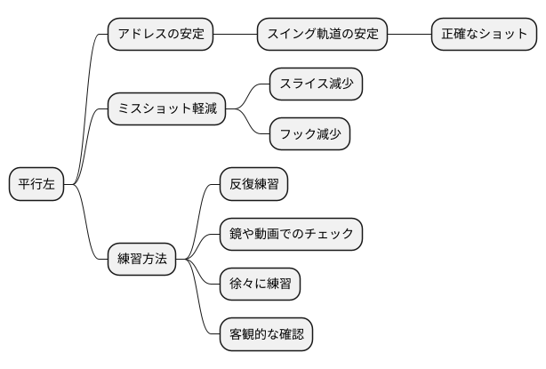 まとめ