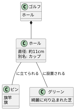 穴について