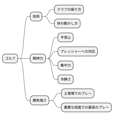 ここ一番でのプレー