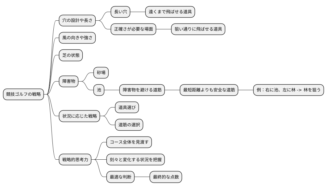 戦略の重要性