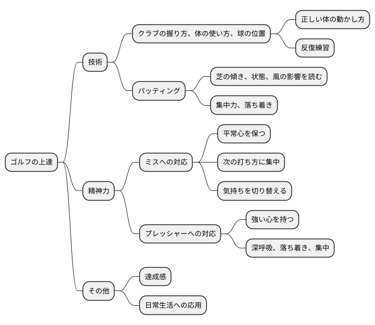 技術と精神力