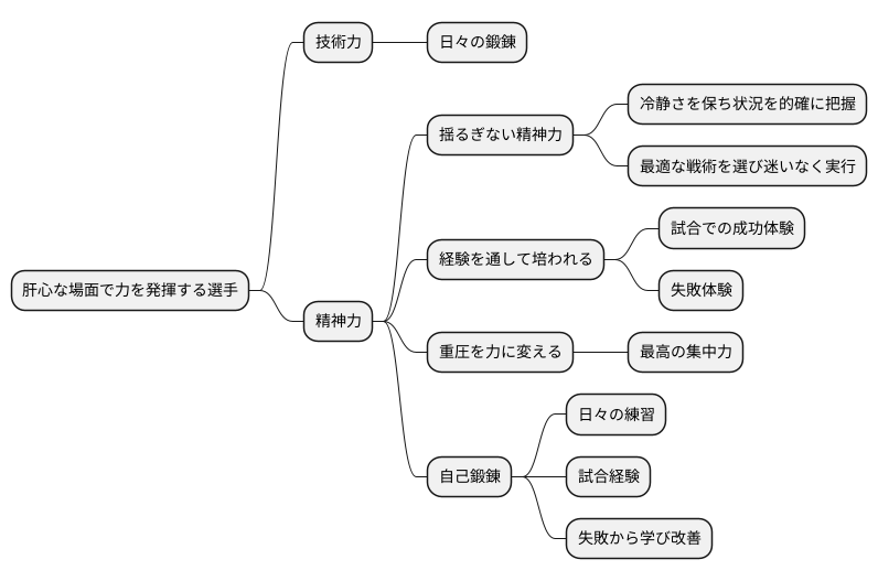 技術と精神力の融合