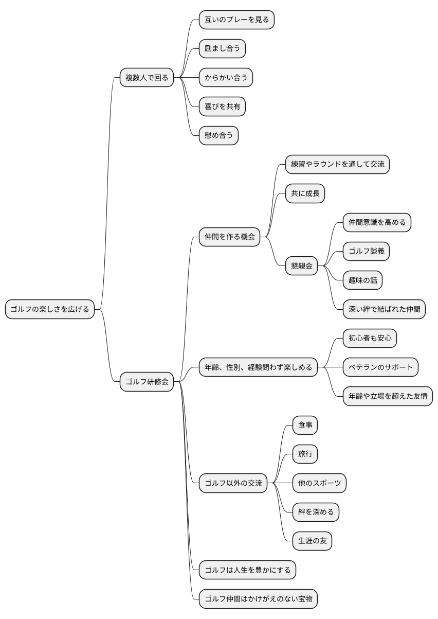 仲間づくりの場