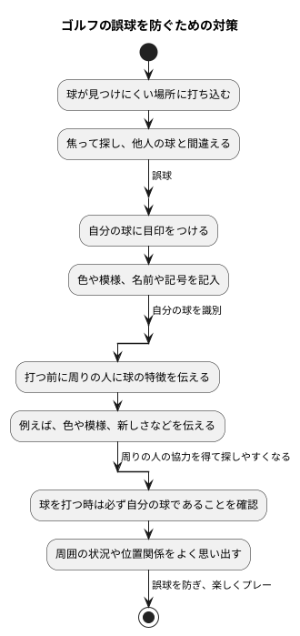 はじめに