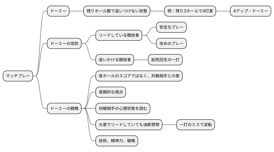 まとめ