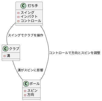 溝と技術の関係