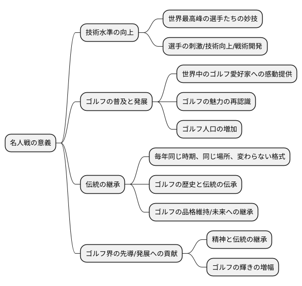 意義