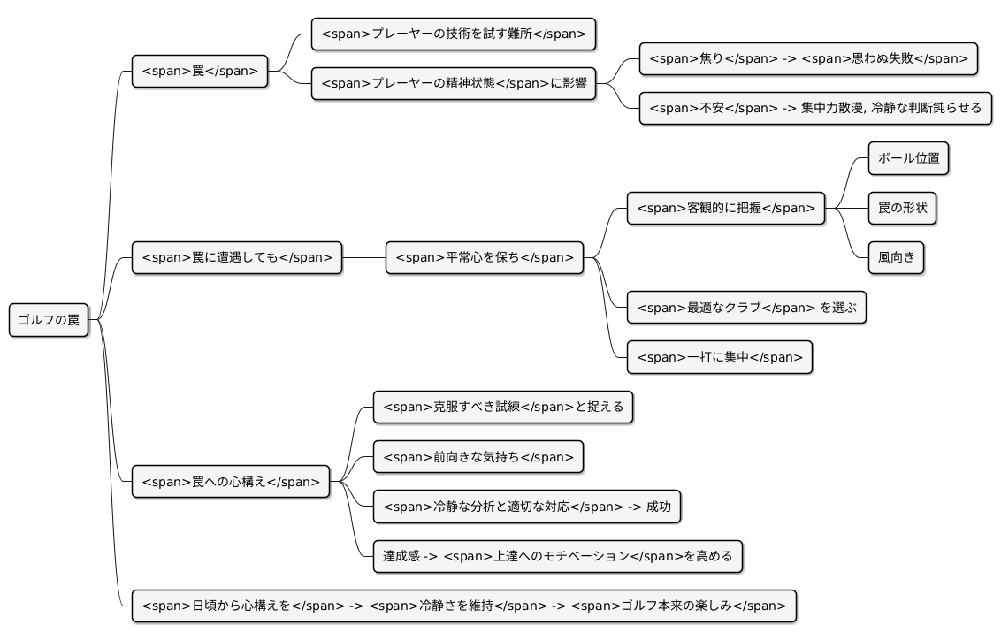 心の準備