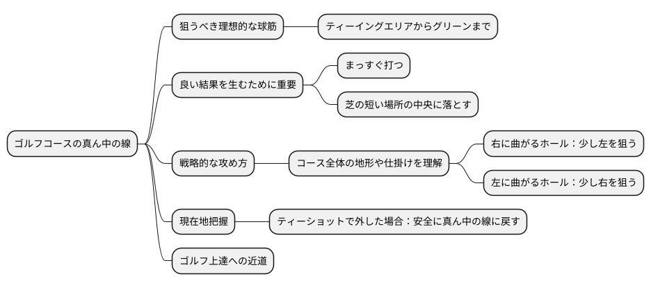 真ん中の線とは