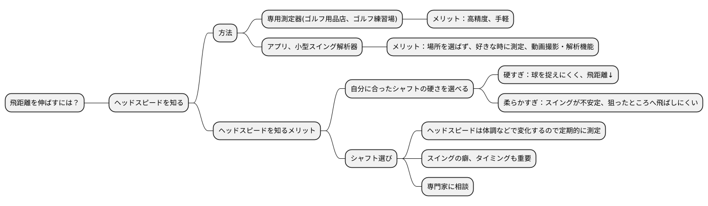 ヘッドスピードの測り方