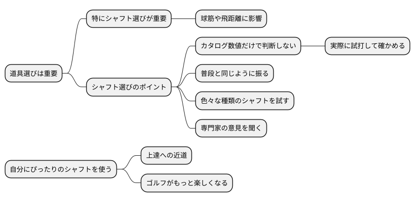 試打の重要性