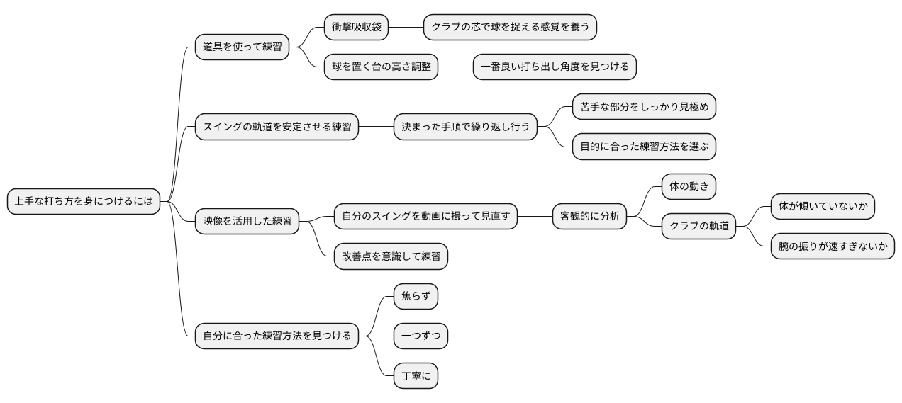 練習方法と改善策